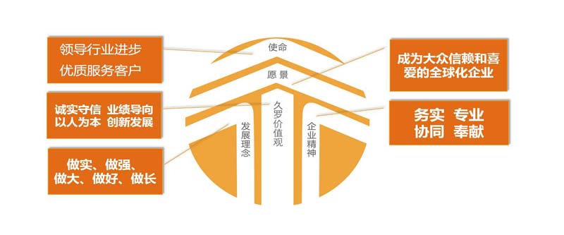 上海茄子视频APP下载